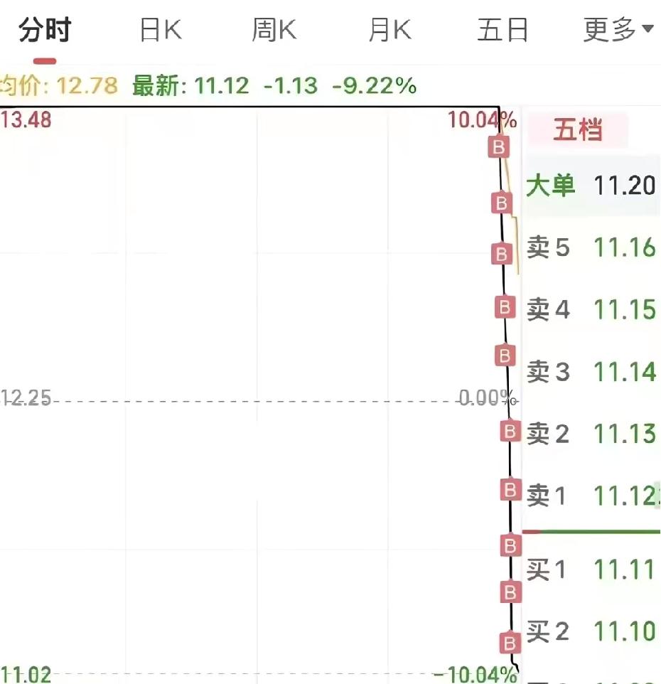 哈哈哈，给我笑的坐起来了！
不在大A永远体会不到这种黑色幽默。
“糖葫芦战法”，