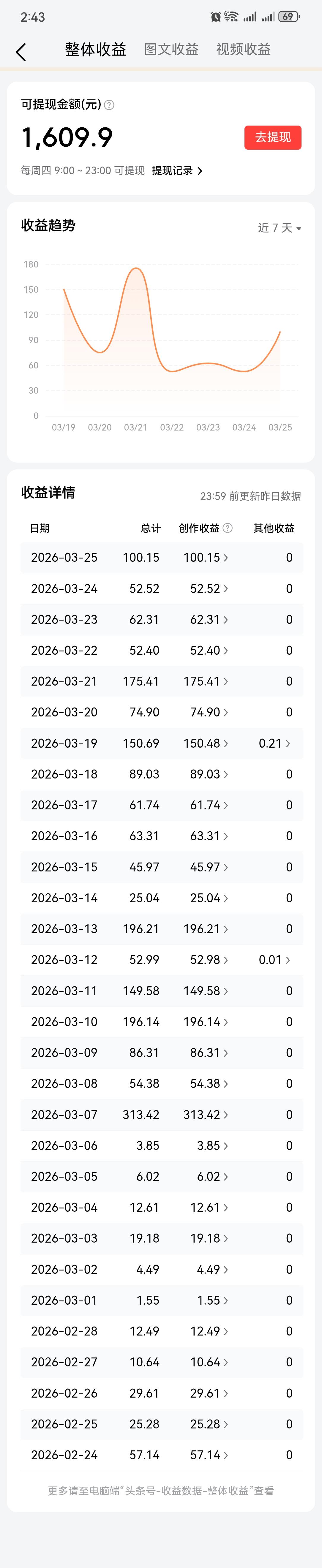 这个新号我写了近4个月。我做过很多创业公司，有成功也有失败。
去年年底，我想再一