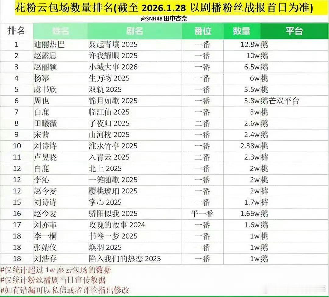 花粉云包场数据 