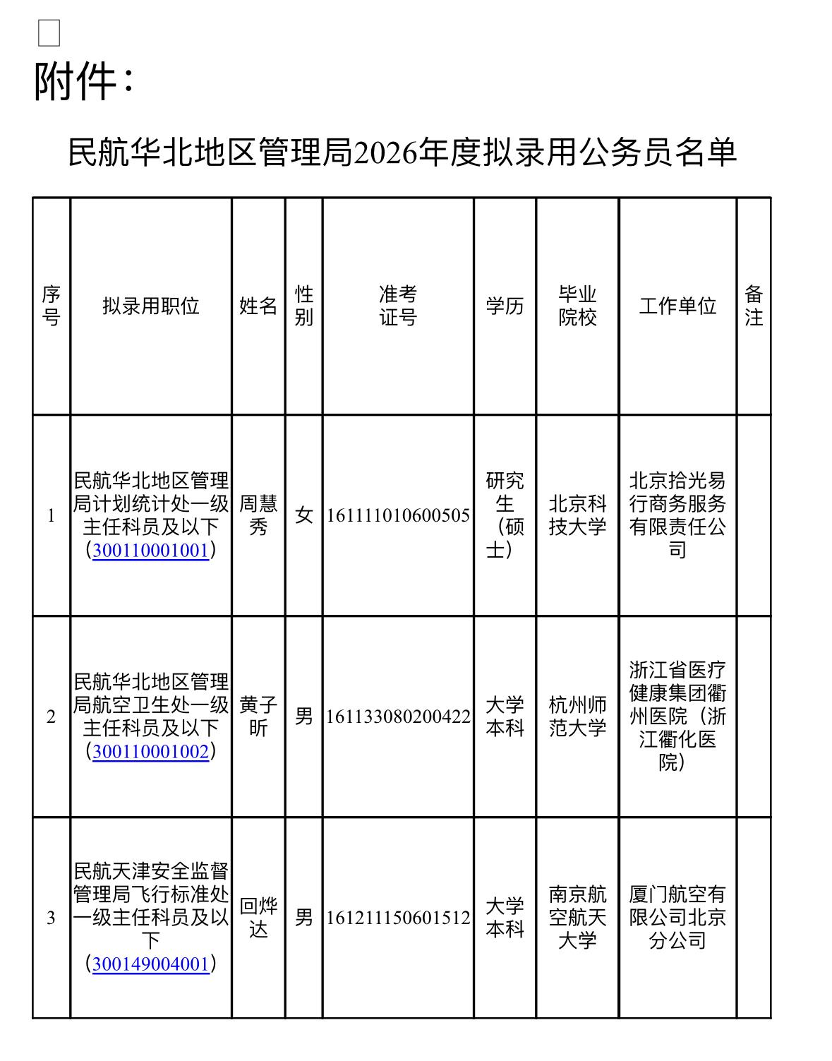 民航系统2026年度拟录用公务员公示✈️

民航系统7家招考单位拟录用公务员名单