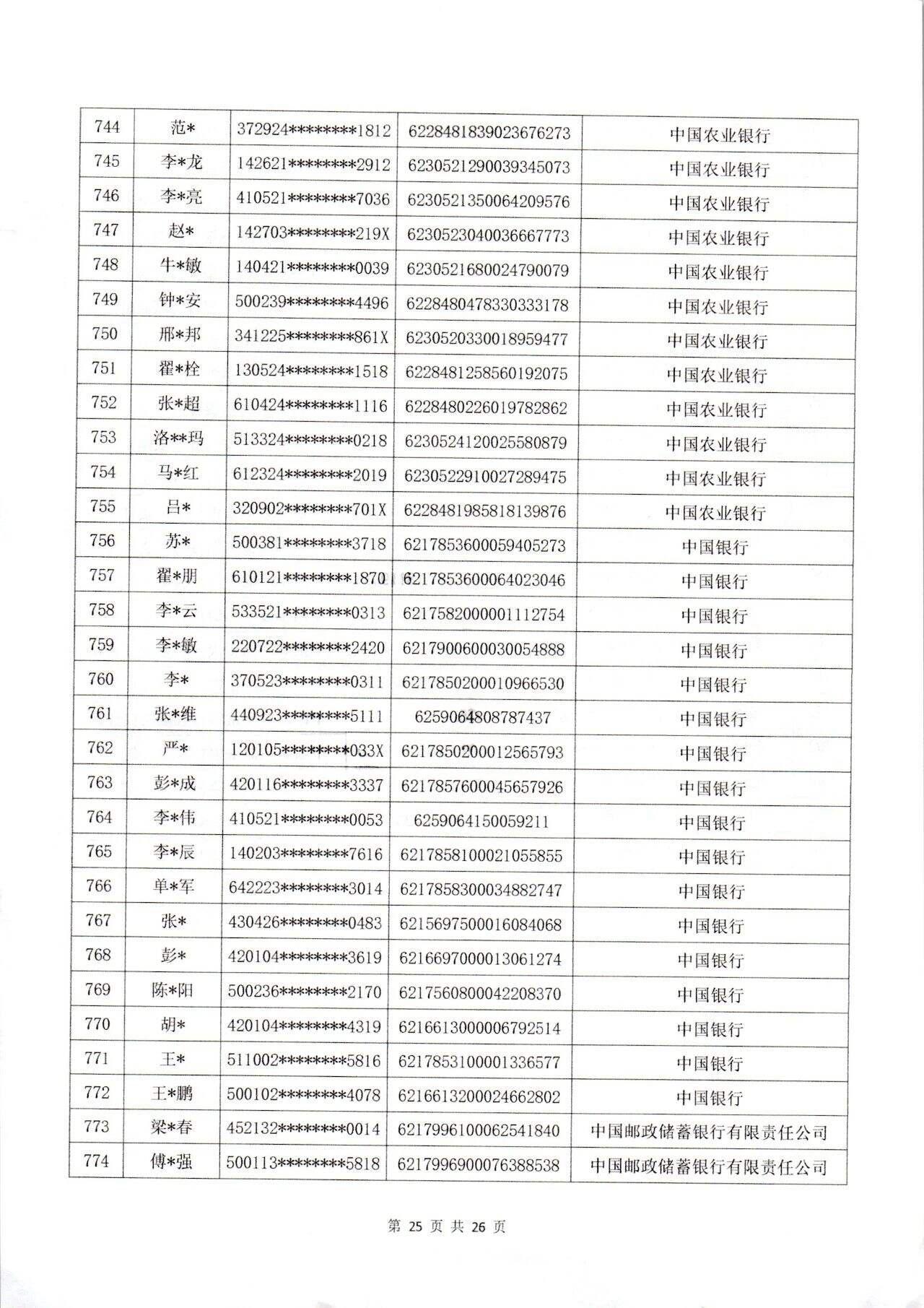 这796个银行账户被冻结! 警方通告: 请尽快配合调查! 有你吗?