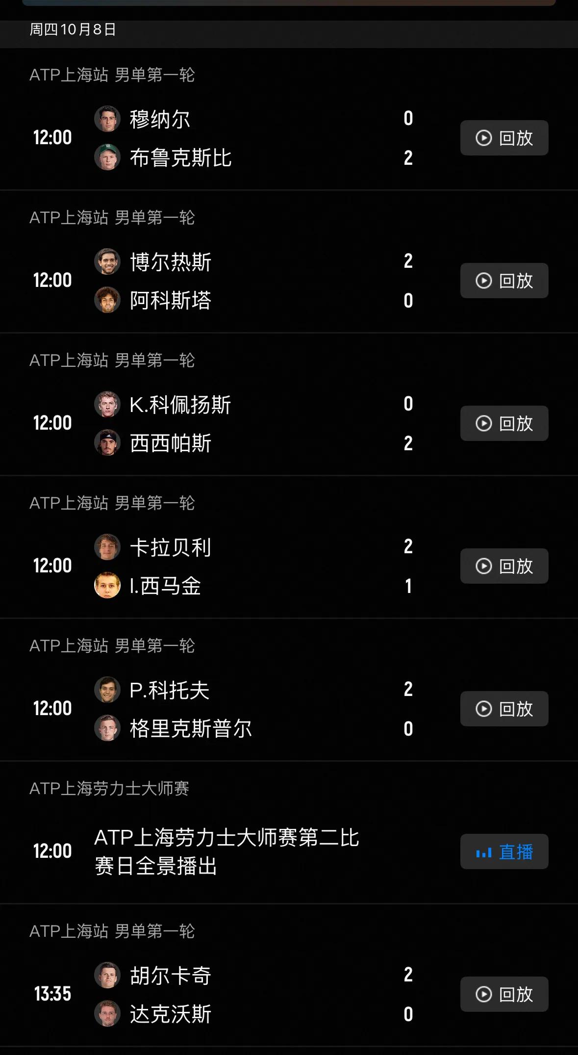 上海大师赛次日男单首轮战报🆕⬇️1️⃣2️⃣

布鲁克斯比2-0战胜穆纳尔
博