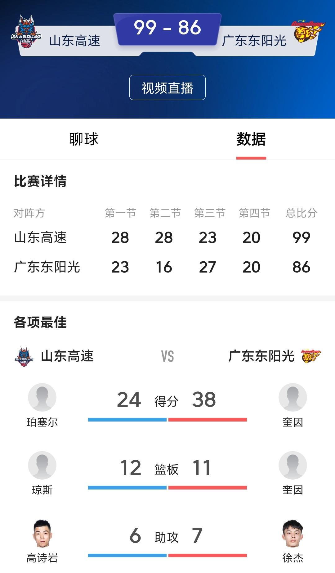 广东男篮客场86：99输给山东男篮，怎么形容广东男篮这场比赛呢？借用韩国曾经带印