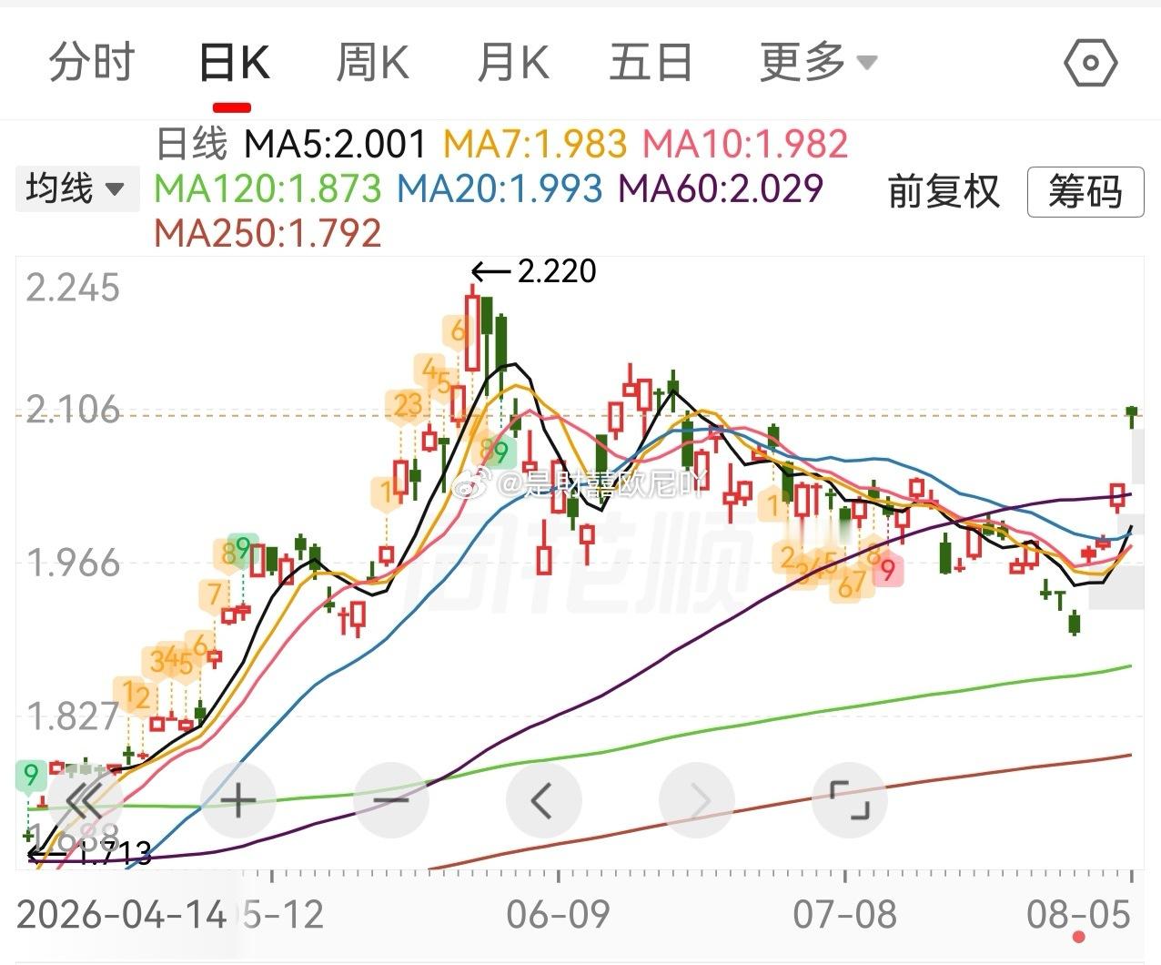 纳纳不套人，就这么回本赚钱了！玛德，还得是美股啊！ 