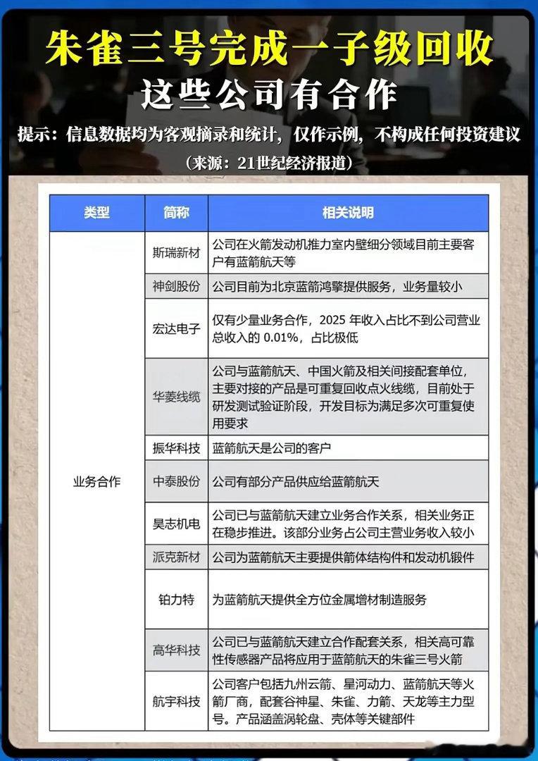 朱雀三号一子级回收成功，蓝箭航天产业链个股该如何区分炒作成色？国内商业航天迎来里