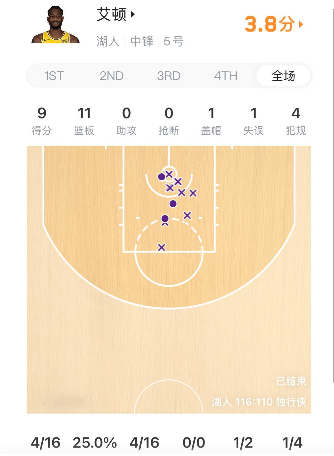 艾顿800万就这价！软归软，性价比拉满，没好教练才是真遗憾你说艾顿这状态，过去三