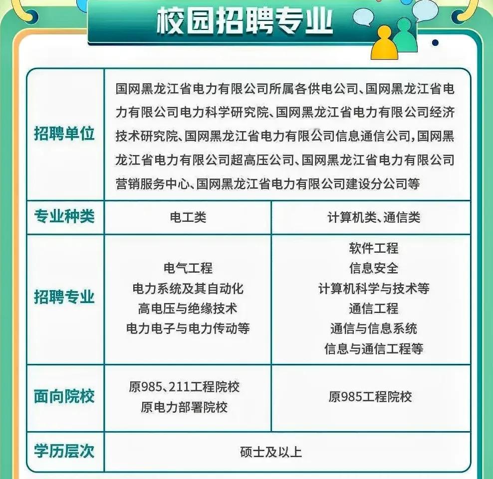国家电网校招开始了，应届生要注意，国网黑龙江省电力有限公司2025校招已经开始了