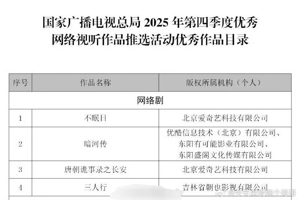 总局公布2025年Q4优秀网络视听作品不眠日 暗河传 唐朝诡事录 三人行 
