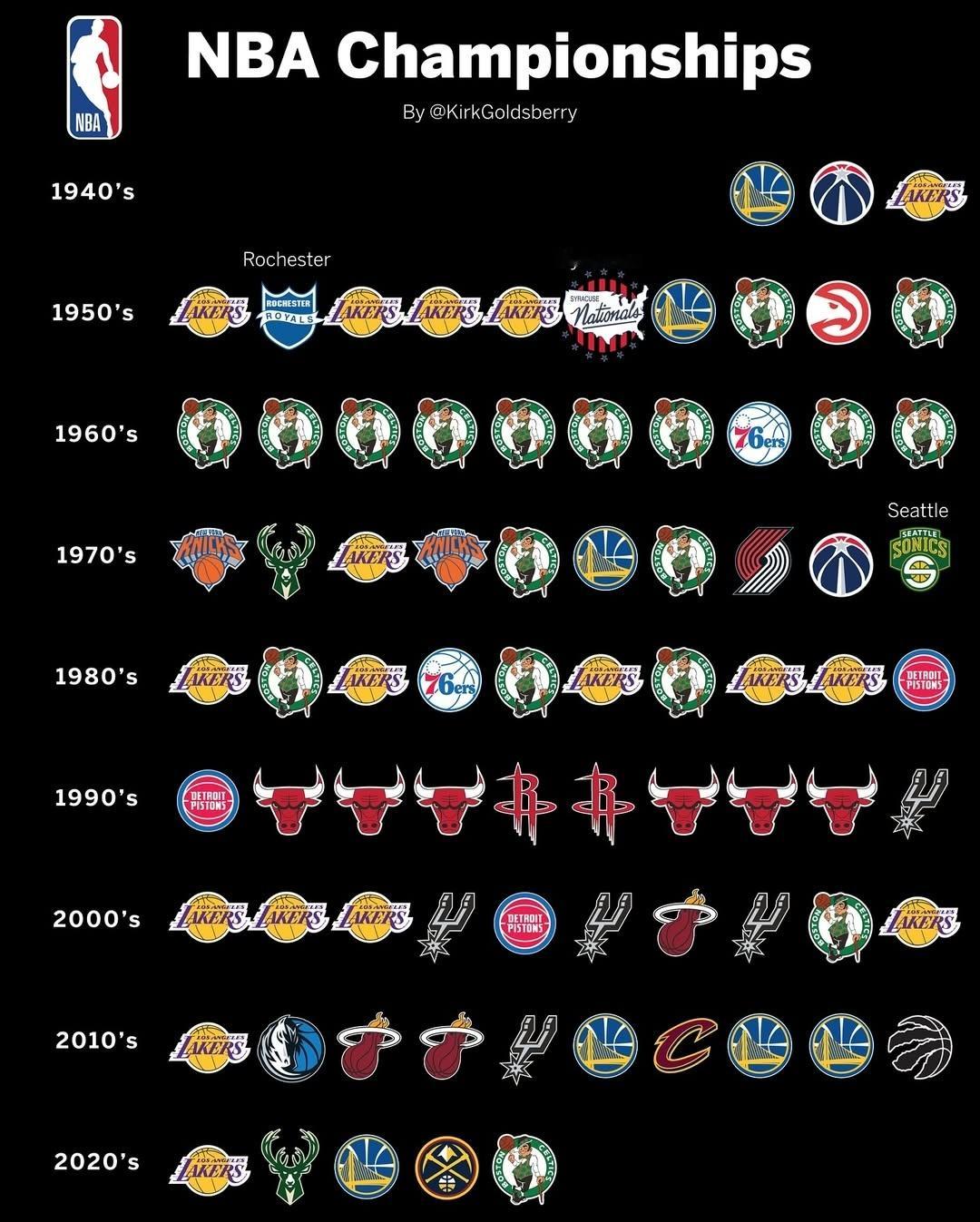今年又要有一个新的冠军咯！我的观赛搭子NBA[超话] ​​​