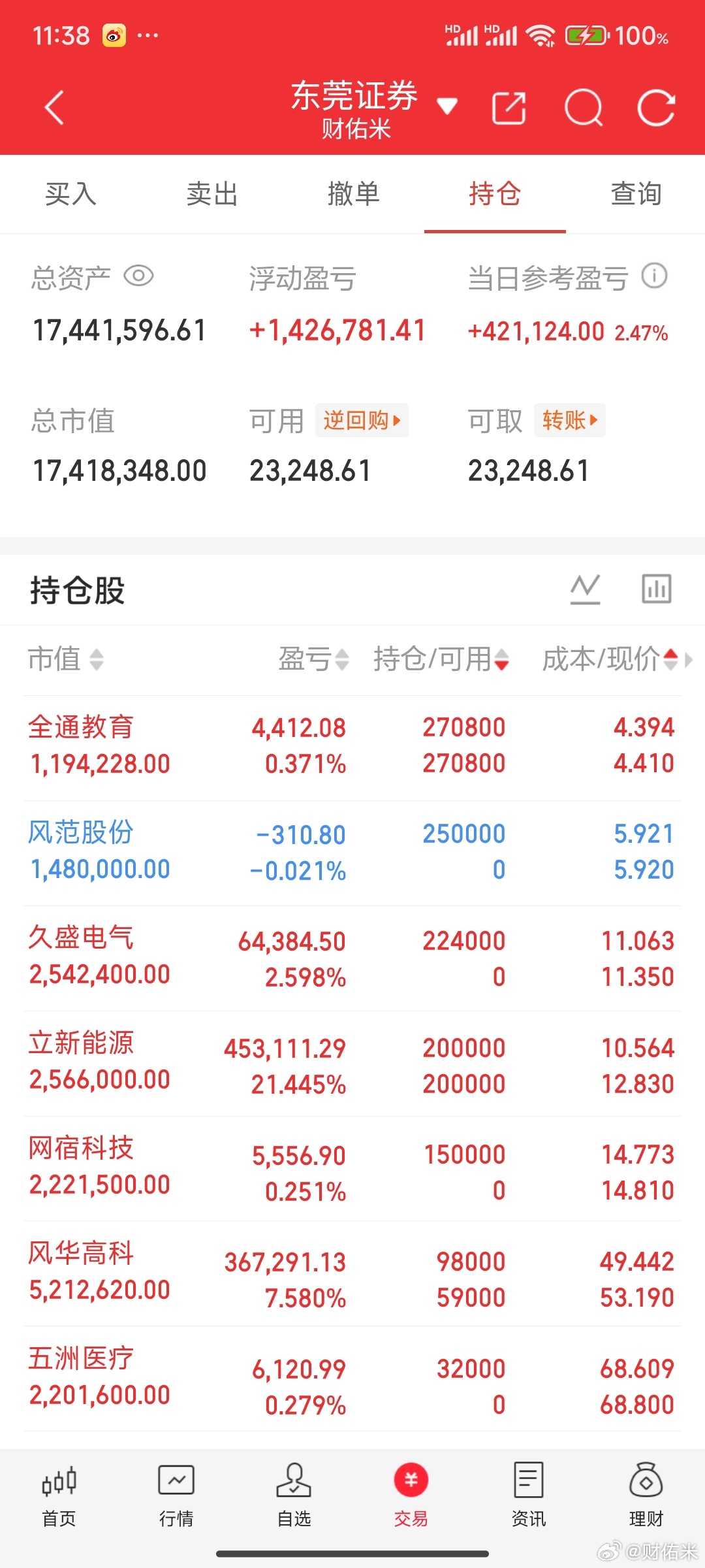 今天情绪好软硬件也能一起涨了，国内外链也能协同。这只能说明该割的都割了，该套的都