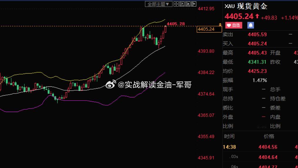 4405-4408空 参考黄金国际金价下跌金价黄金跌原油涨 ​​​