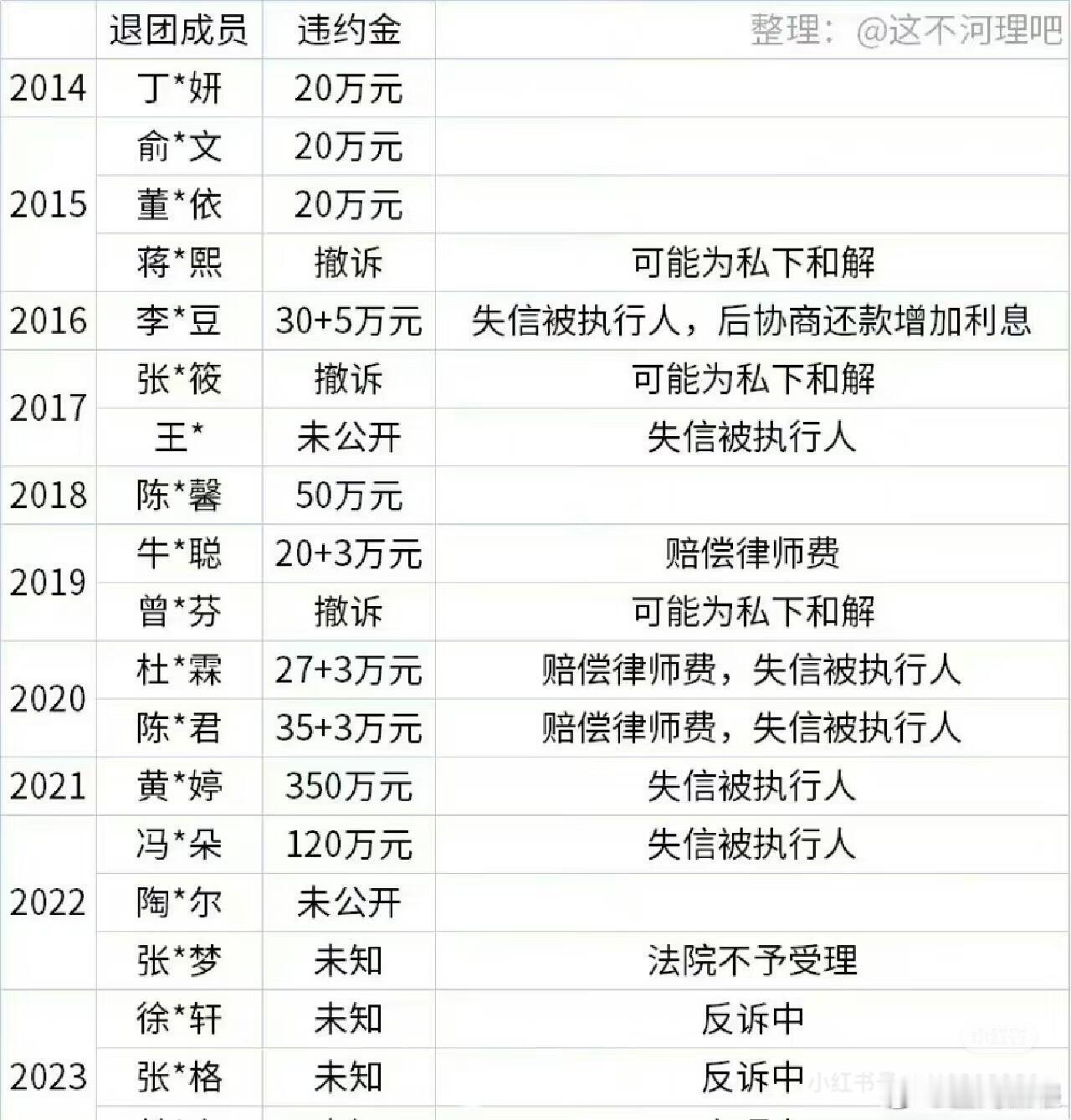 丝芭指控鞠婧祎若不实或涉侵犯名誉权这么多年，有一个人能成功从丝芭脱身的吗？丝芭培