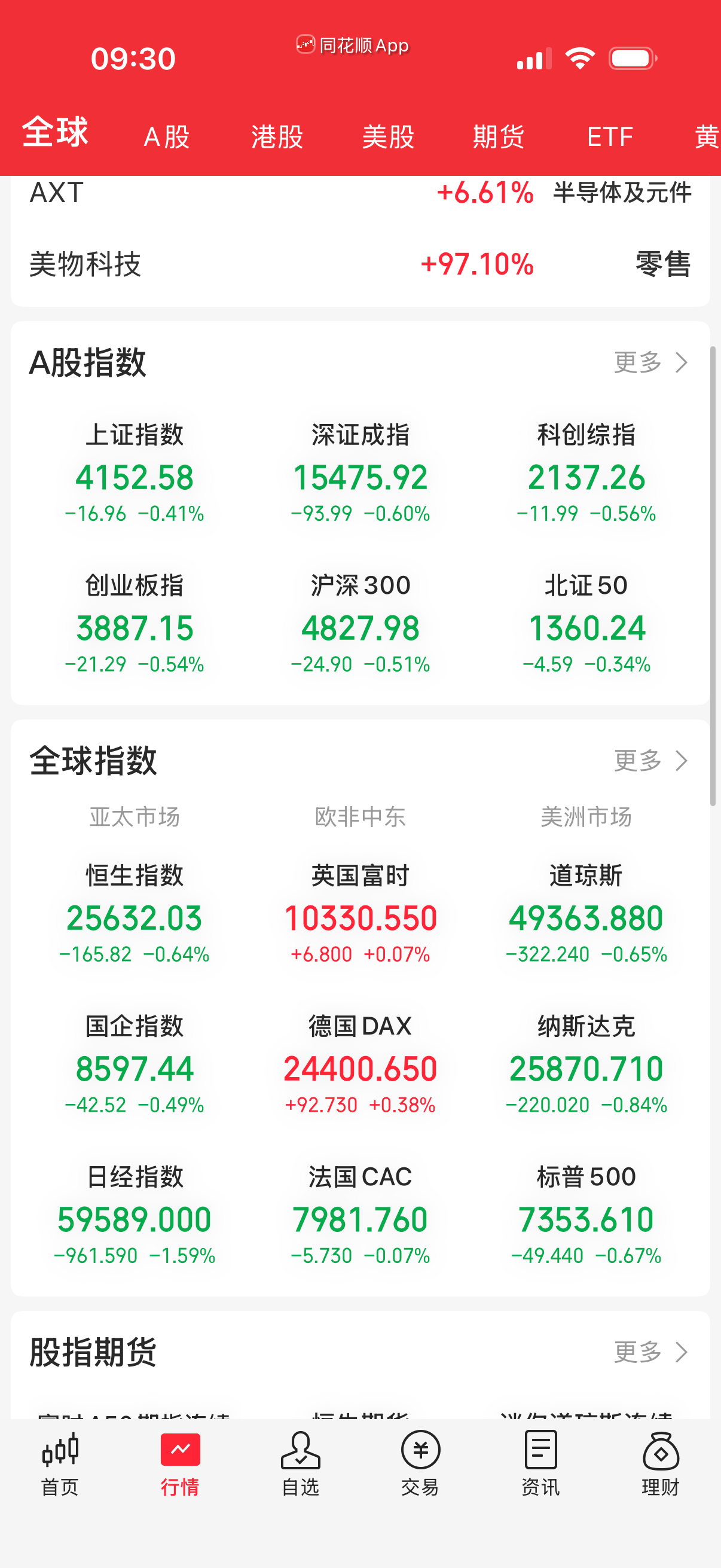 又是低开，都习惯了最近低开能拉起来。 