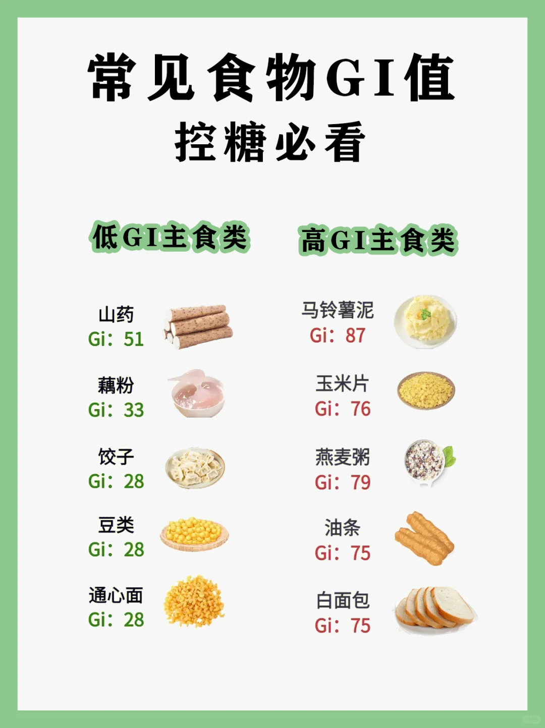 控糖饮食，40种常见食物GI表，高血糖必备