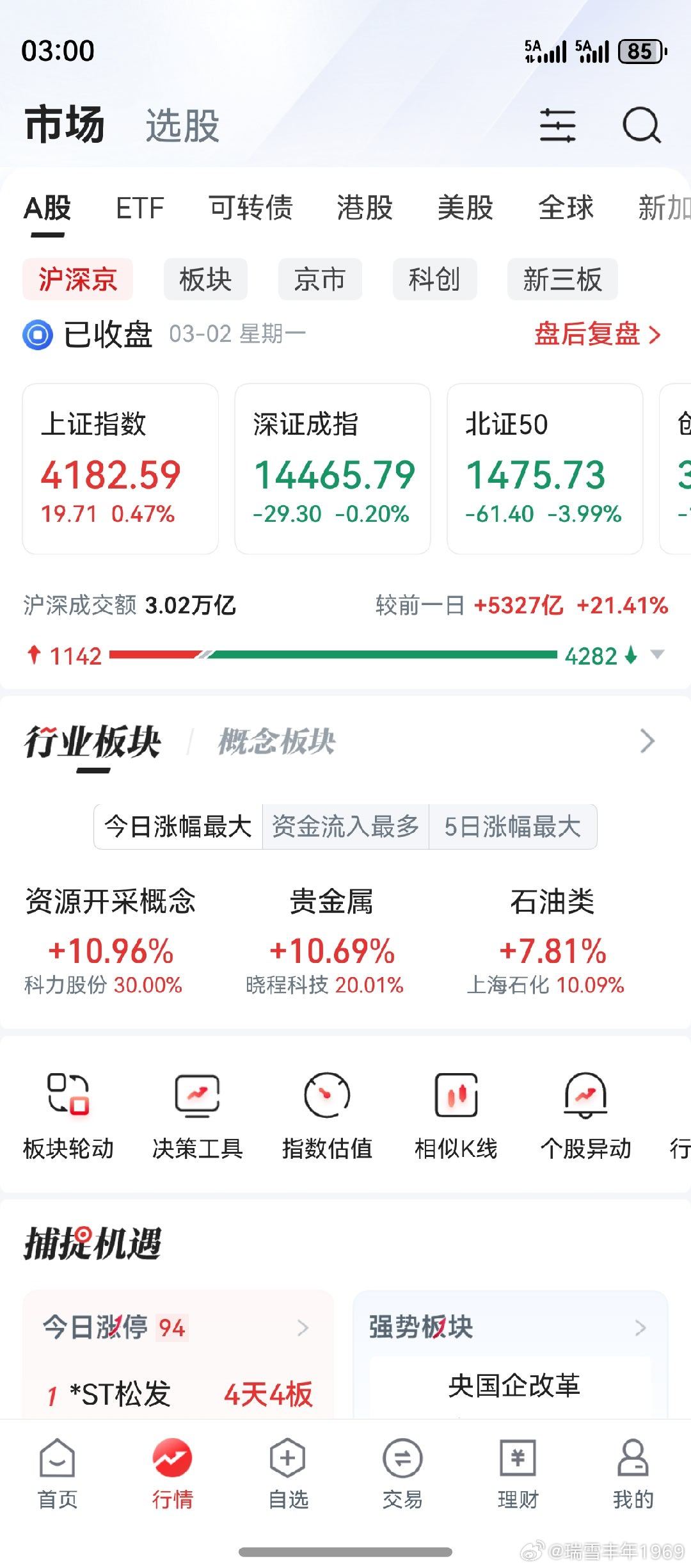 市场风格，又在转换了。是短期转换还是中期转换，难以判断。个人打算两会后，即下周再