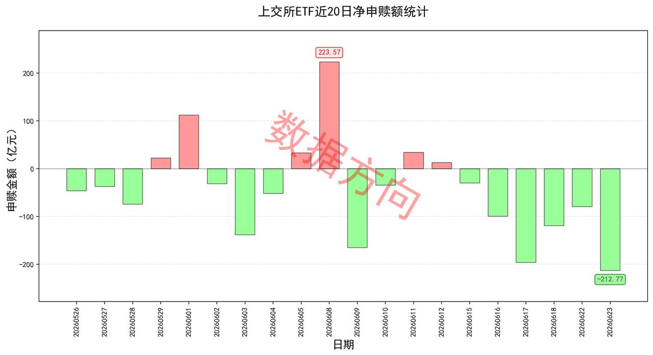 美股全线下跌，存储芯片跳水
 
隔夜美股三大指数集体收跌，纳指跌2.21%，标普
