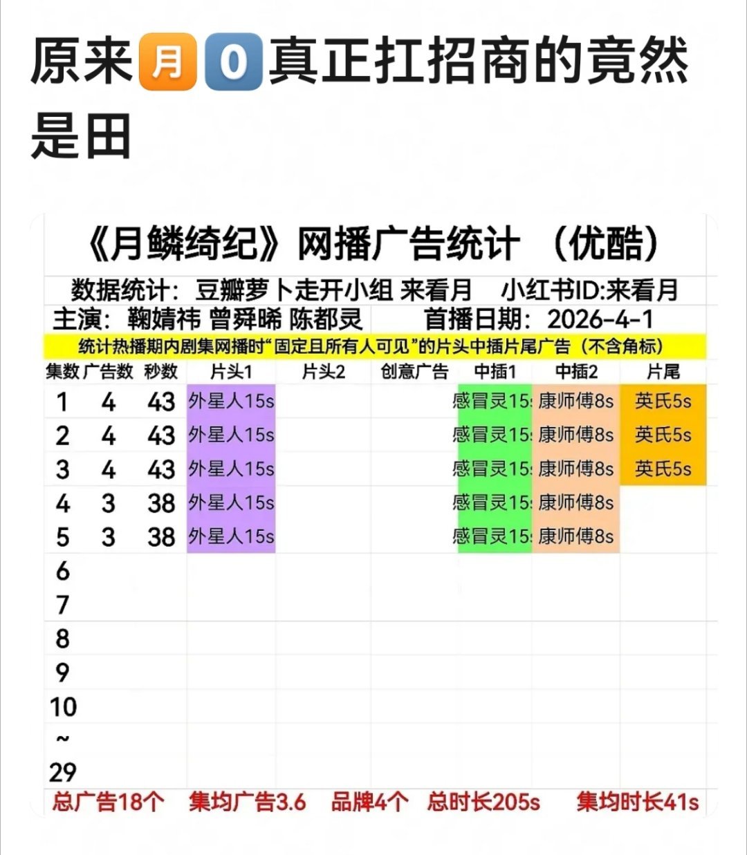 外星人是田嘉瑞的商务？
