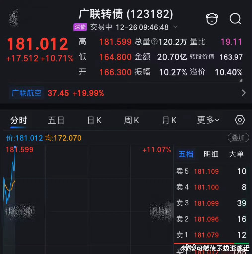 广联转债超预期股票股票微博股票