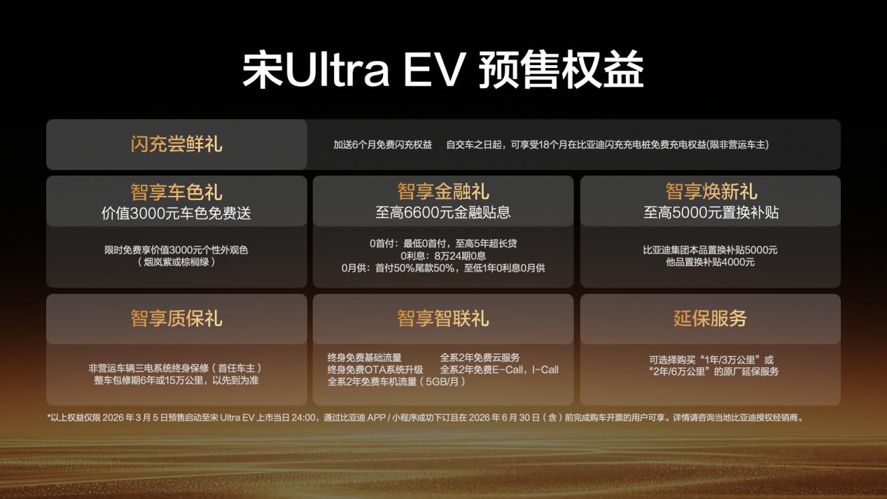 车盟快讯：比亚迪宋Ultra EV正式开启预售，预售价15.5-18.5万元，订
