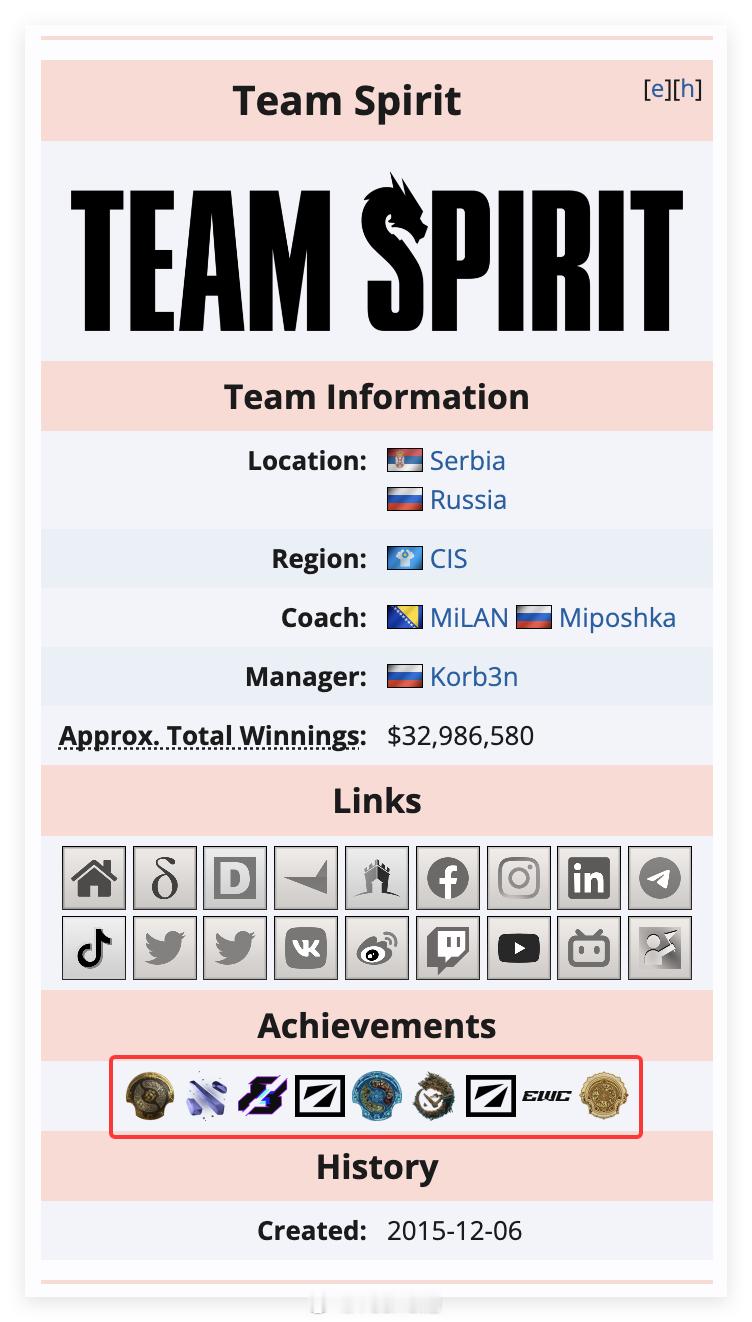 我发现Team Spirit的TI夺冠规律了，TI夺冠➡️3个Tier 1冠军➡