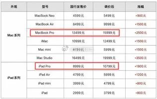 【吃个大瓜】苹果和美光打嘴仗了，苹果说：“存储厂商把价格涨得太狠，我也必须涨价”