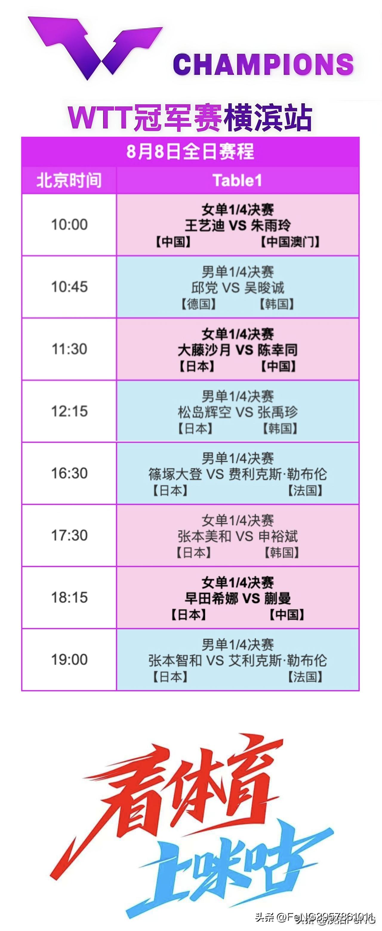 WTT冠军赛横滨站丨8月8日国乒赛程
10:00 王艺迪VS朱雨玲🇲🇴
11