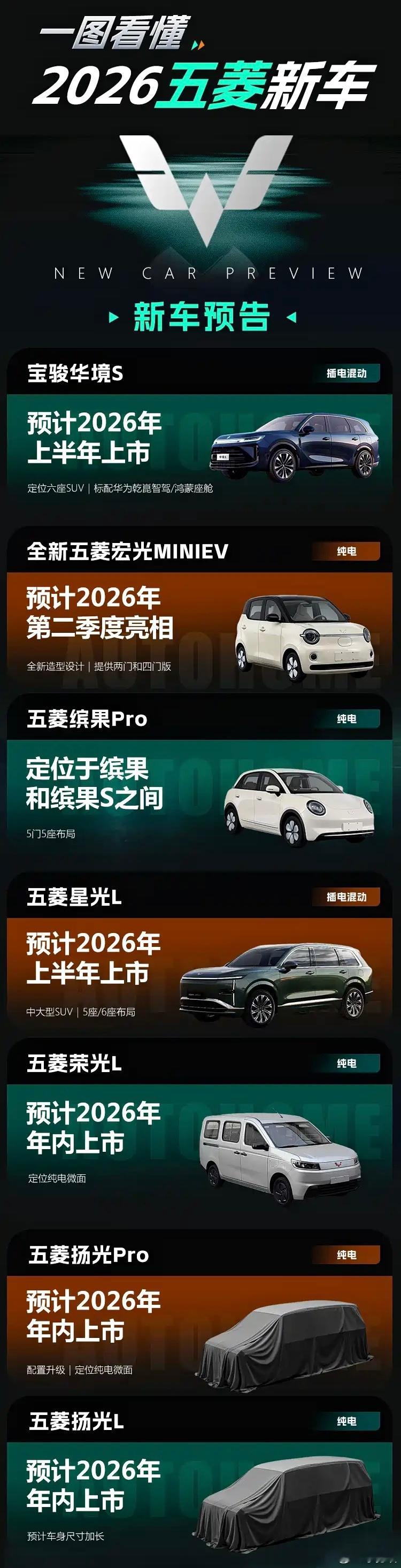 一图看懂2026年五菱新车，宝骏华境S领衔！大家最期待哪一款呢？宝骏华境S
