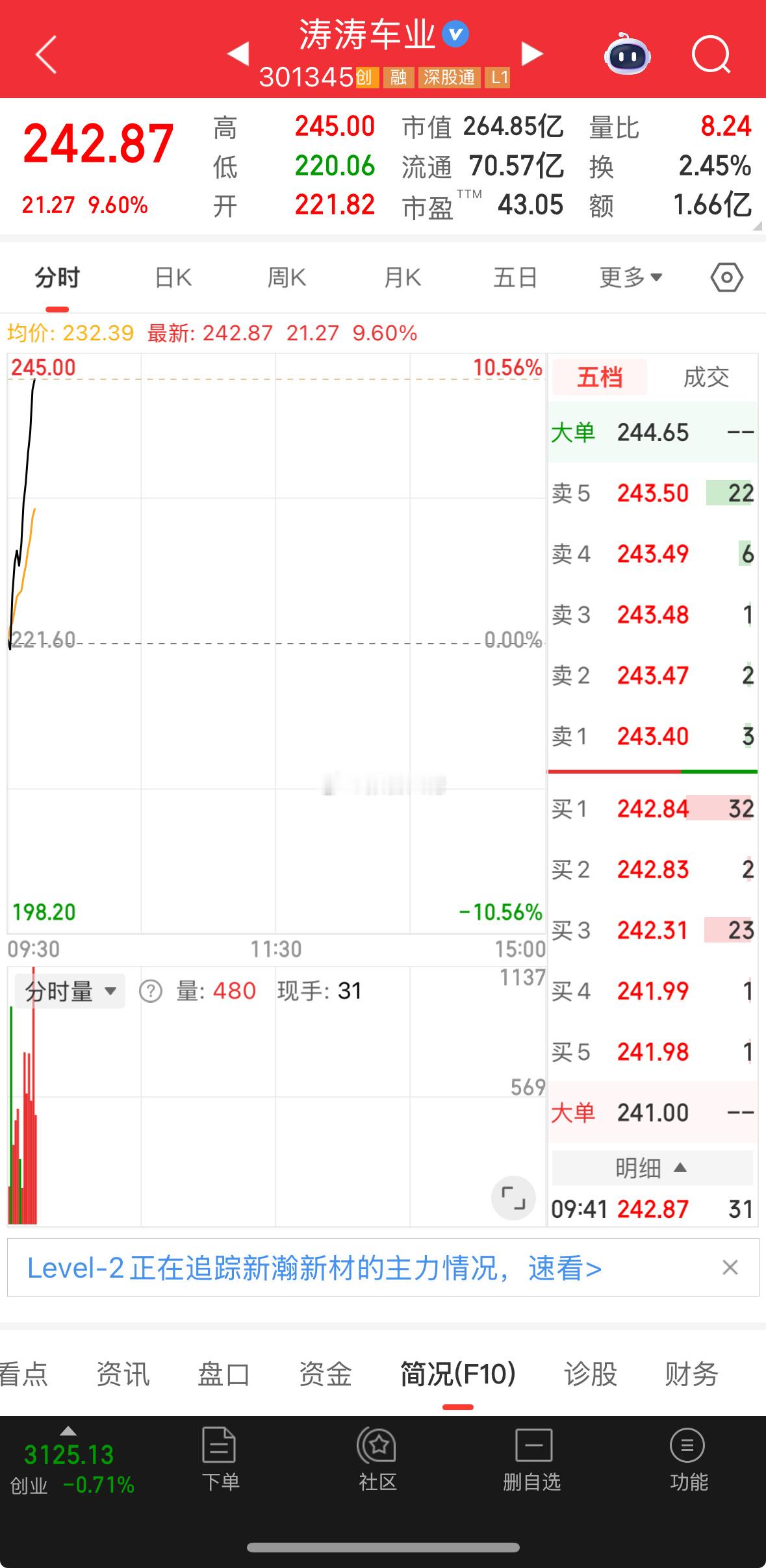 涨不停，不停涨！ ​​​