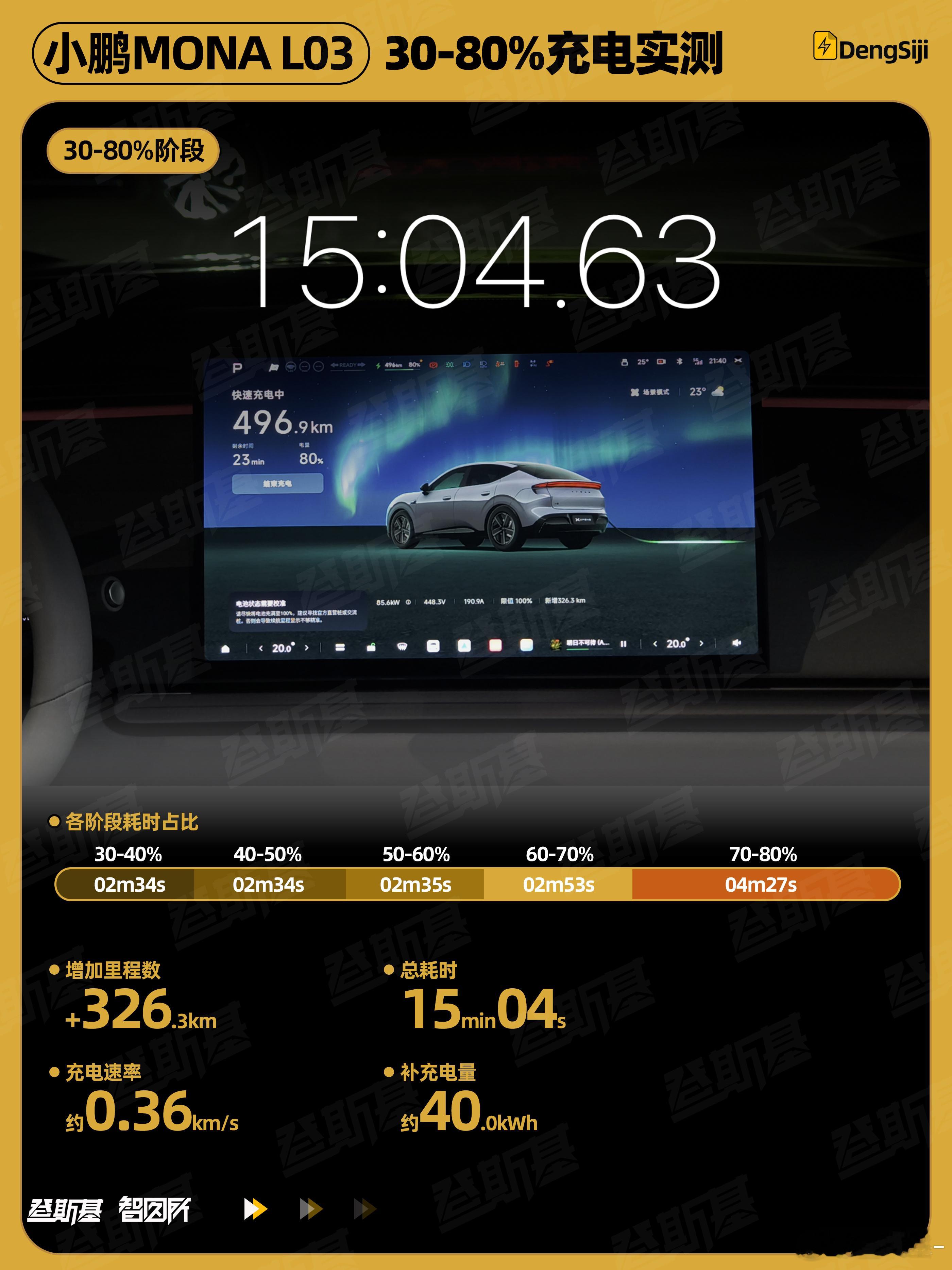 我们昨晚开小鹏monal03 经过酒店充电站（理想5C充电站，一桩双枪500kW