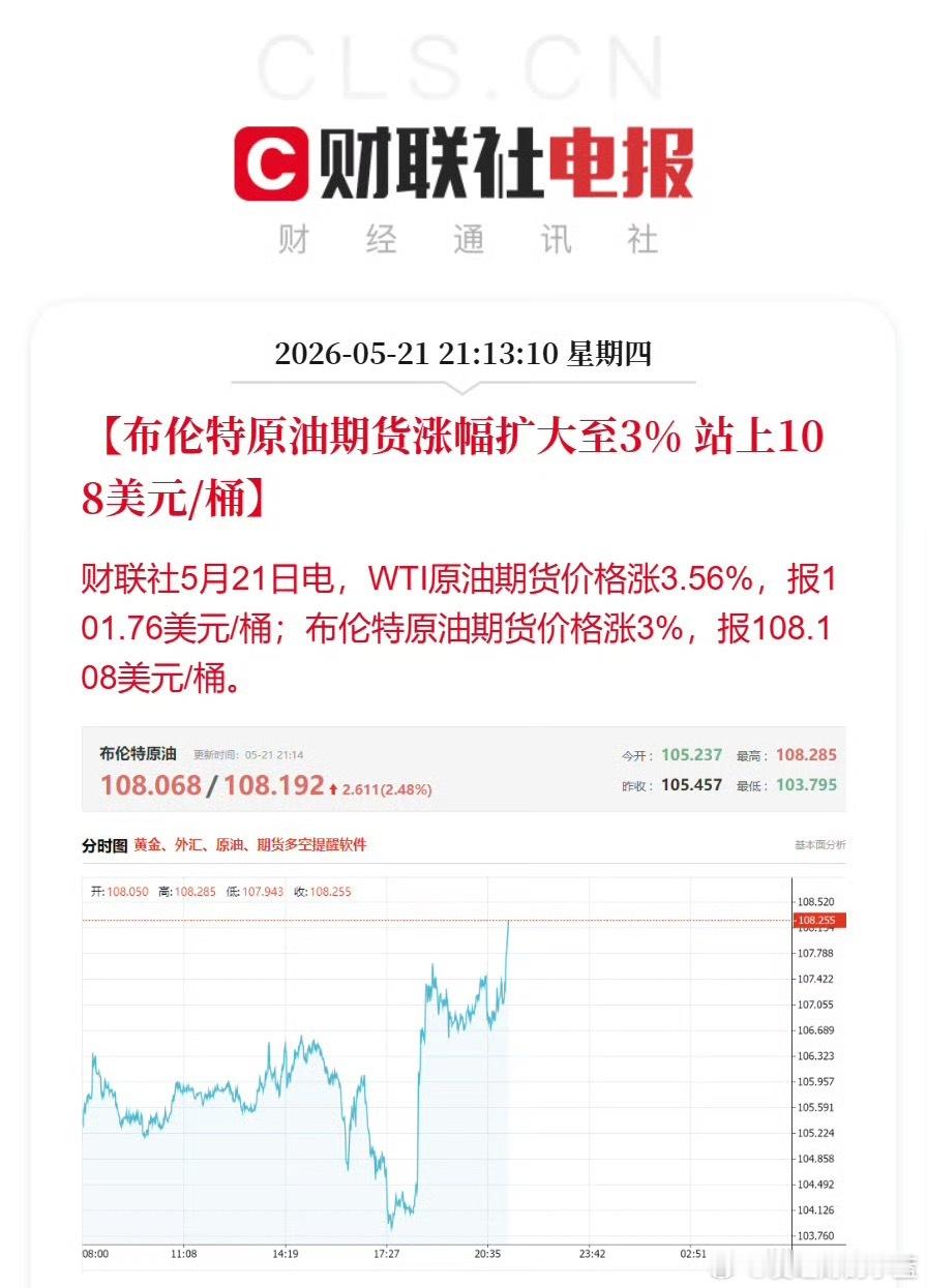 原油又大涨了 