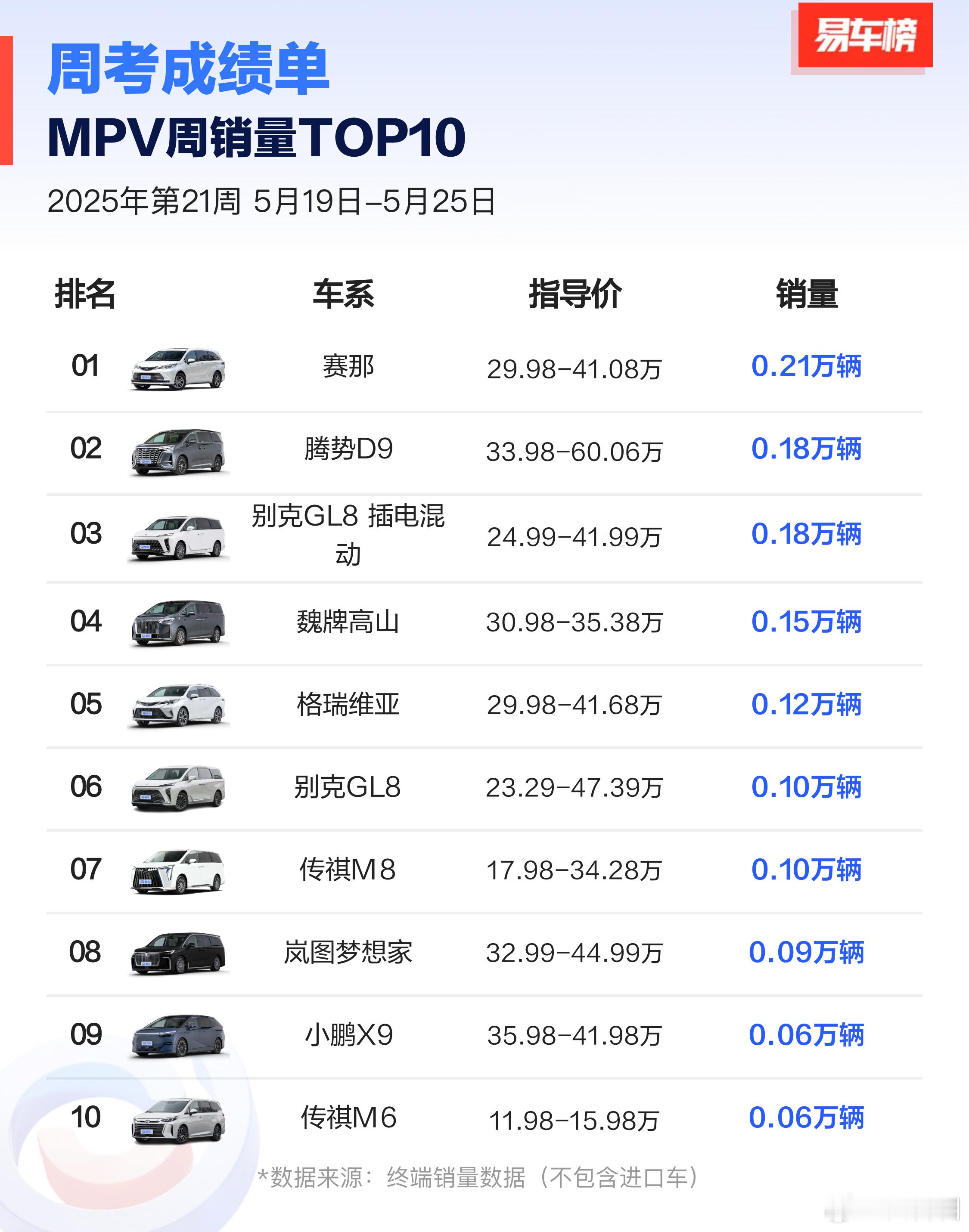 周榜怎么越来越详细了[笑cry]  ​​​