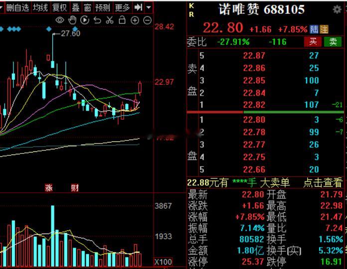 拉科技也不影响阿药上涨，很强医药a股 ​​​