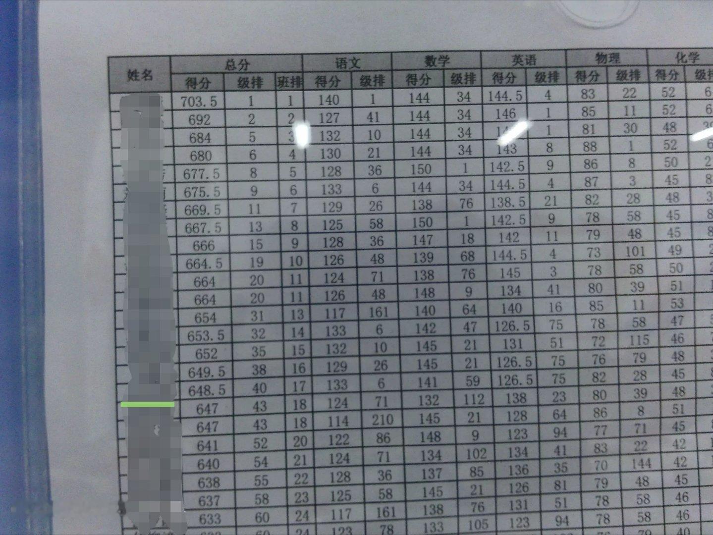 接我最后一次模考成绩沁婉词
