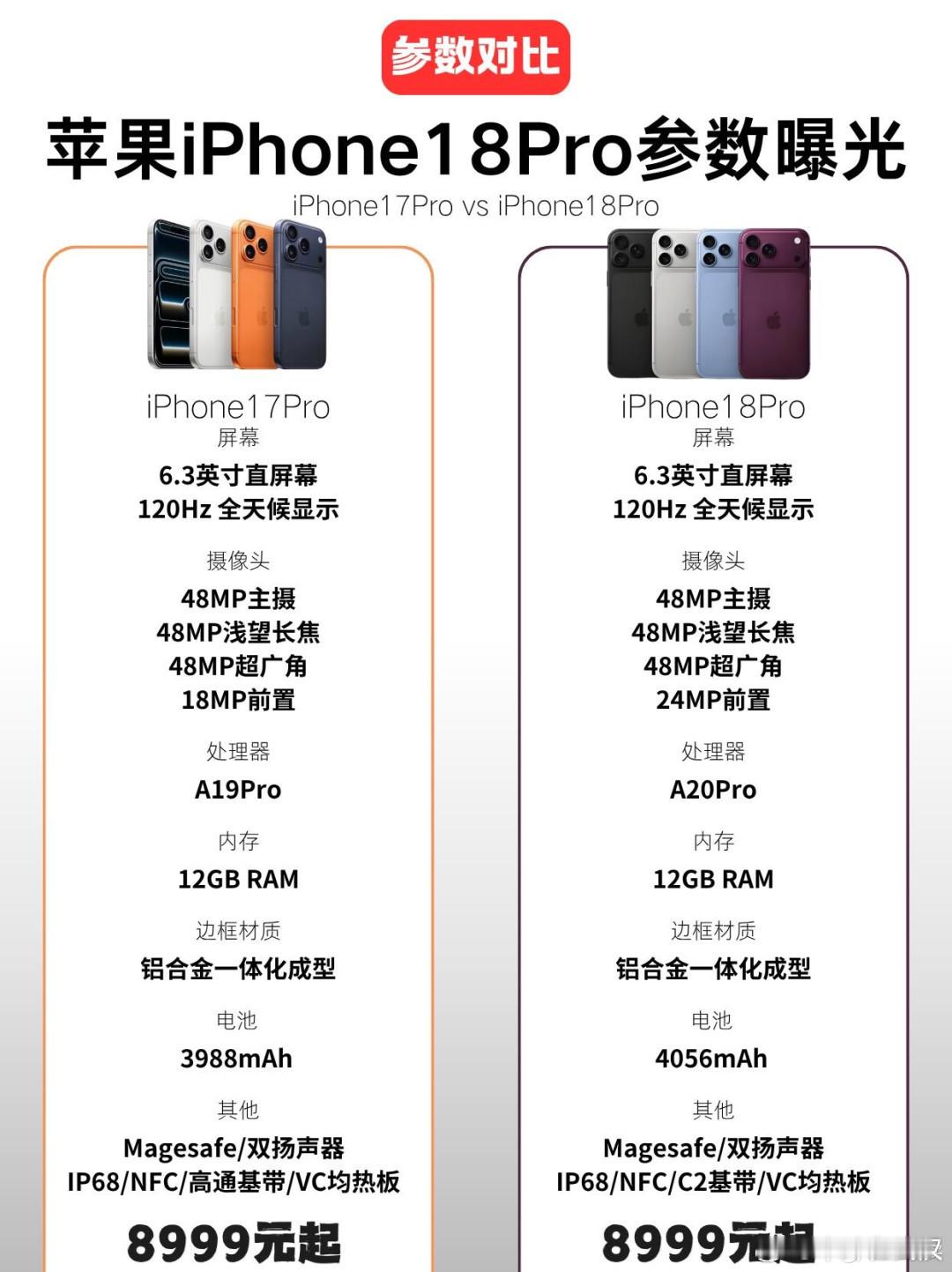 iPhone18Pro十二大升级 供应链与爆料汇总坐实这次十二大升级：可变光圈主