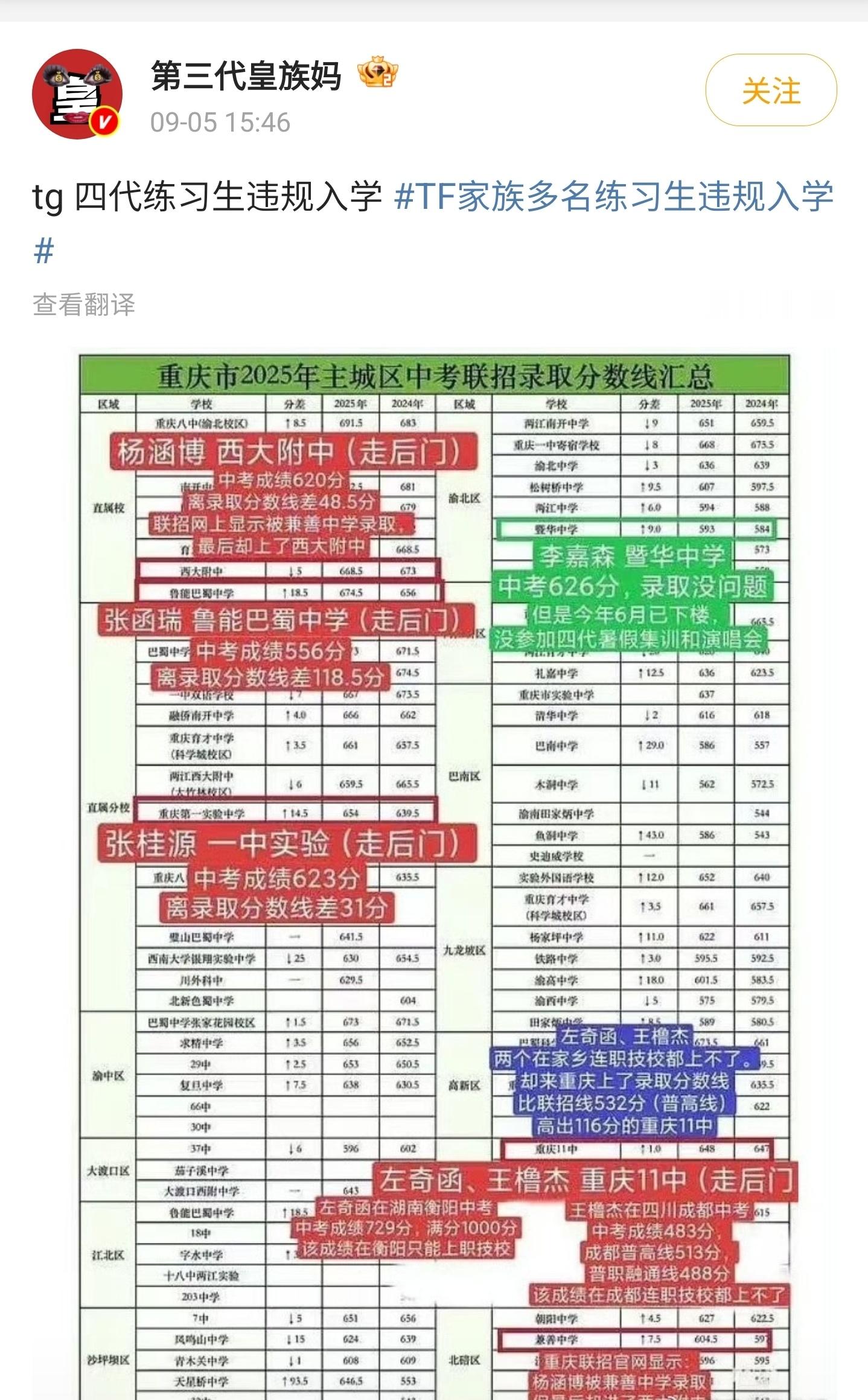 TF家族多名练习生违规入学  又是小镇做题家，又是违规入学走后门，普通人要个教育