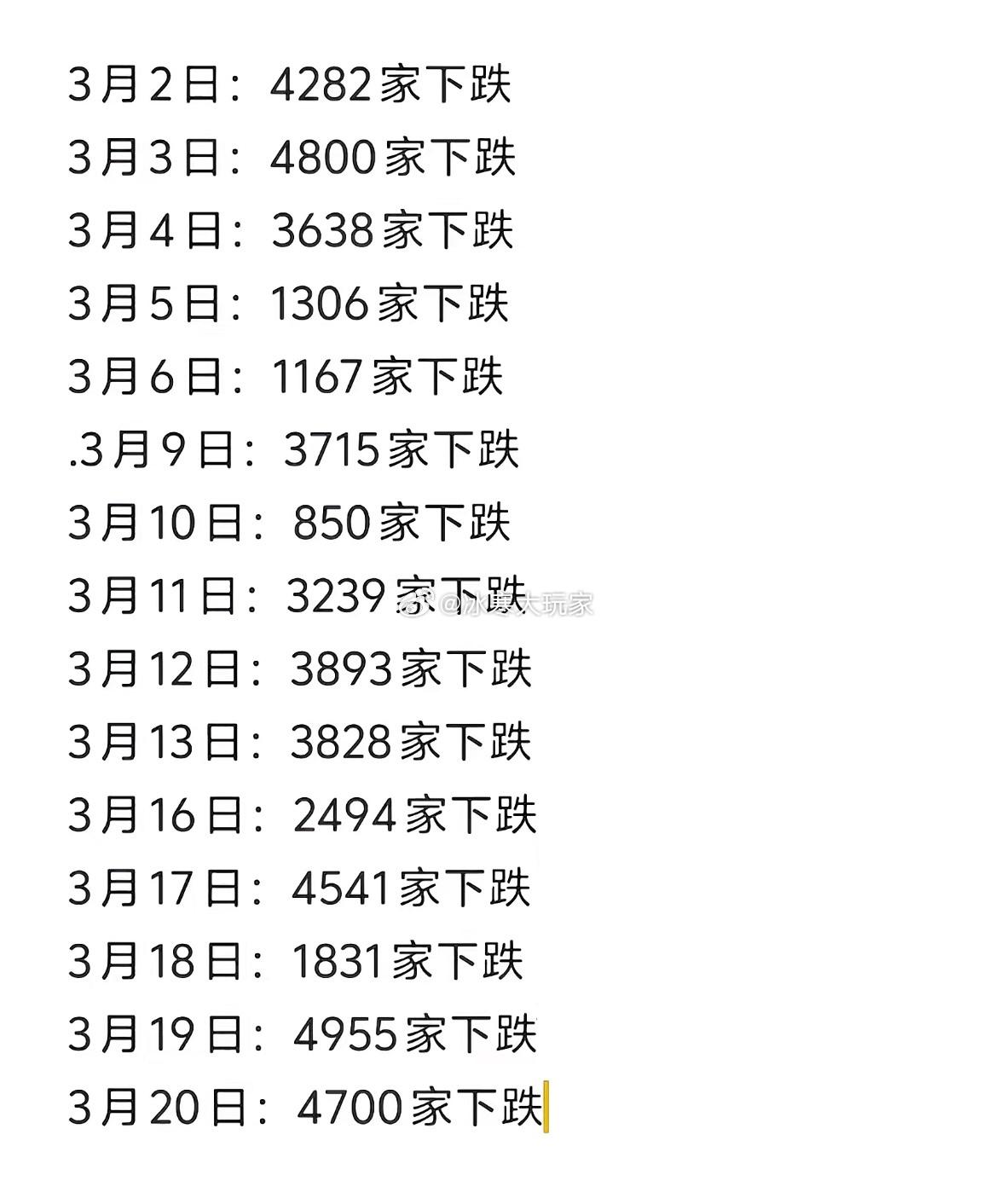 如果想把自己的财富上交国家，有专门的机构叫上交所[憨笑][苦涩][苦涩][苦涩]
