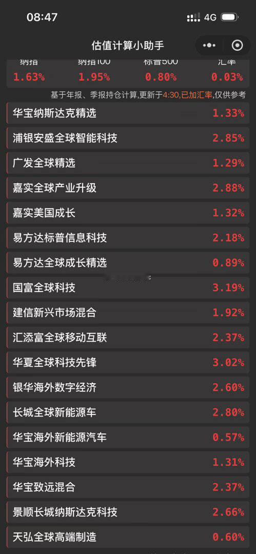 昨晚这个估值是哪个软件的？ 