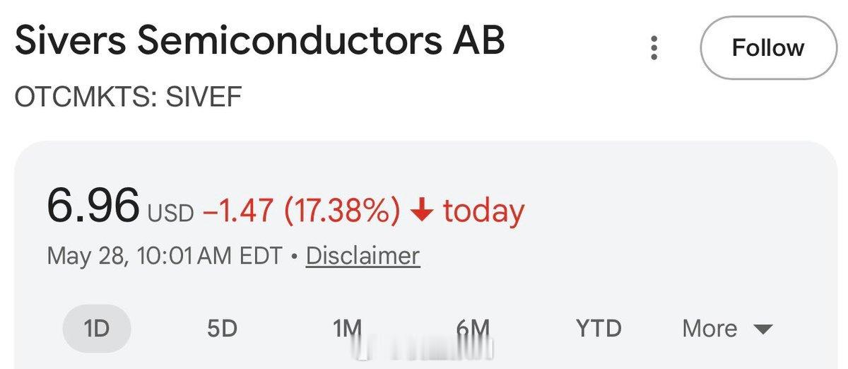 $SIVEF 目前下跌-17%，这是 $SIVE 在美国OTC场外交易。如果SI