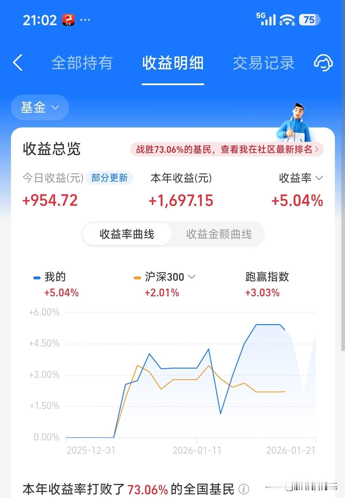 今天的收益还可以，竟然接近1000块，弥补了昨天的亏空，还小赚一点。本月收益16