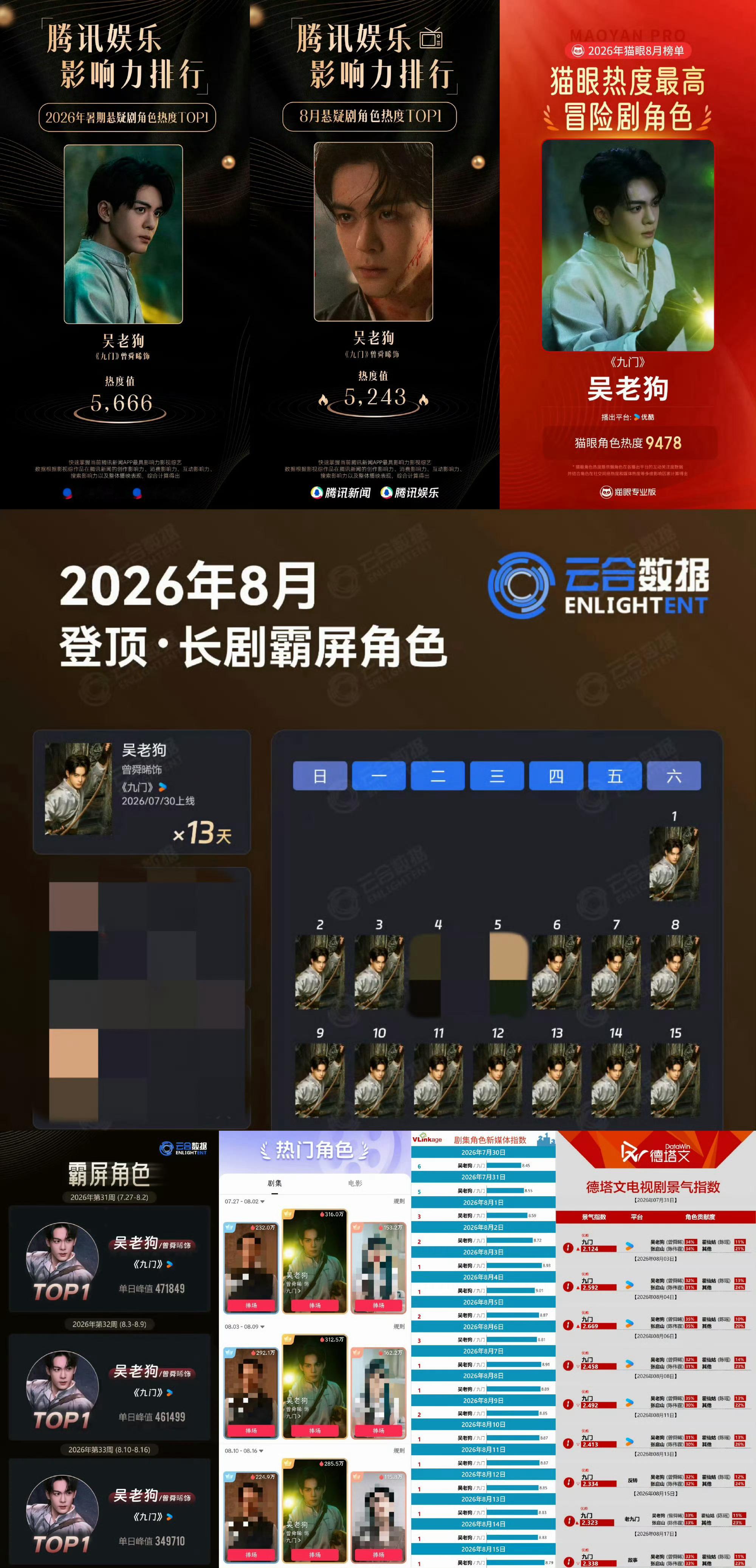2026升咖演员，必须是曾舜晞呀！全剧第一！ ​​​