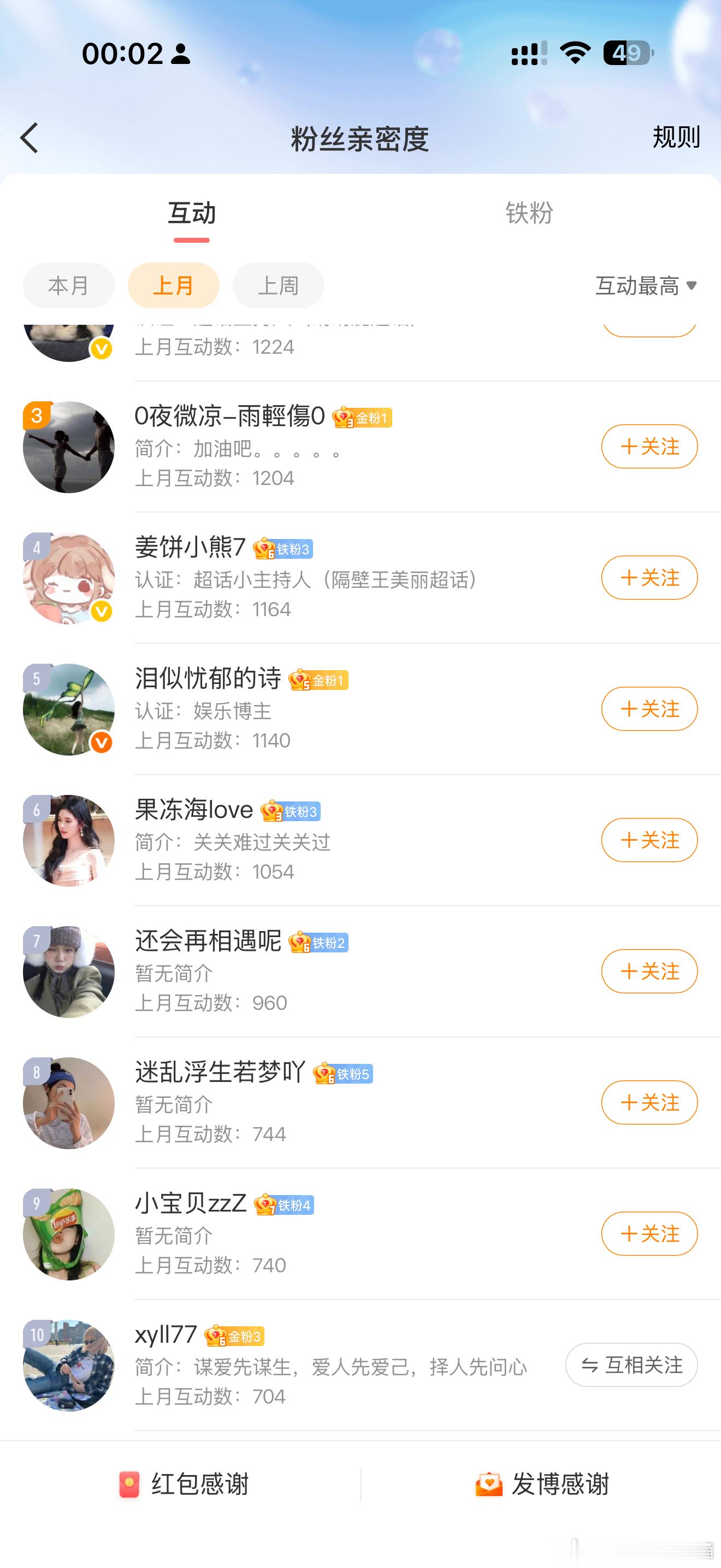 六月份粉丝互动排行榜来啦[互动排行榜第11期]第一名38.88🧧第二名28.8