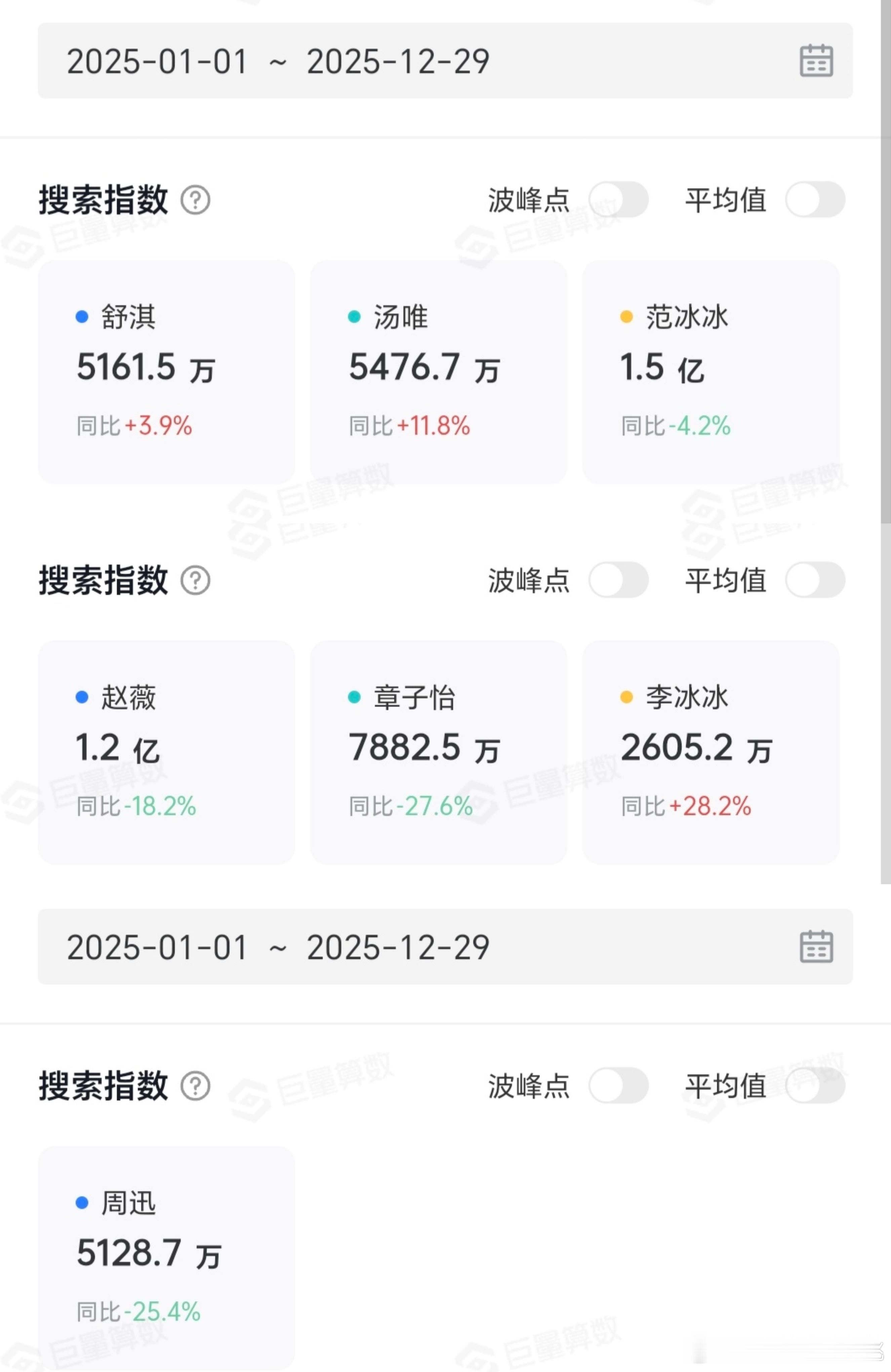 大🌺全年抖指☞唯二破亿的🔒和vv。🔒还有活动电影，vv纯靠传说都破亿啊