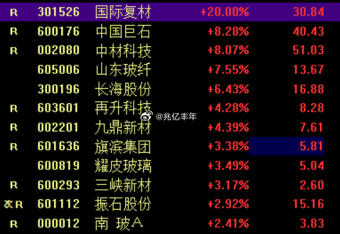 电子布国际复材低位首板今日看盘a股