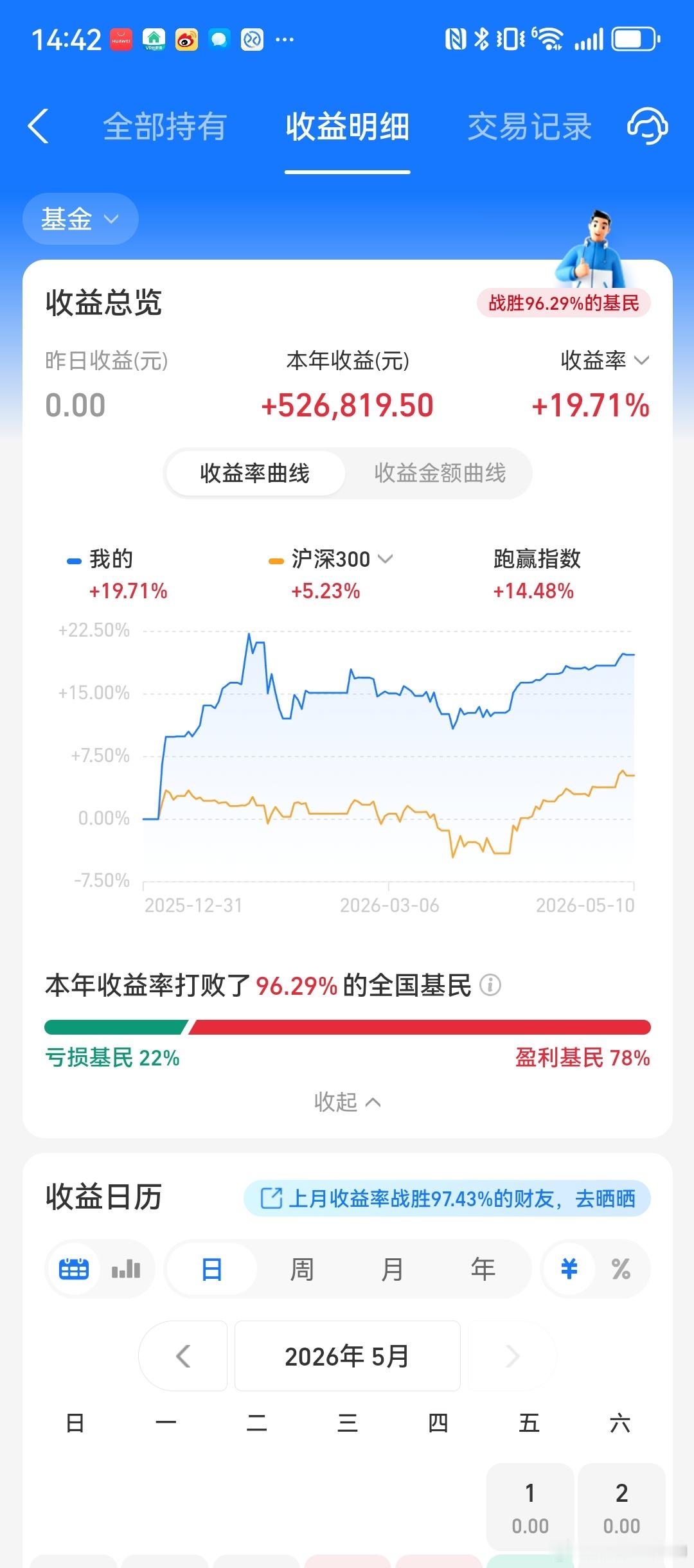 枫帅2026年基金实盘全解析：双线盈利，领跑市场 今天直接用两张实盘收益图，给大