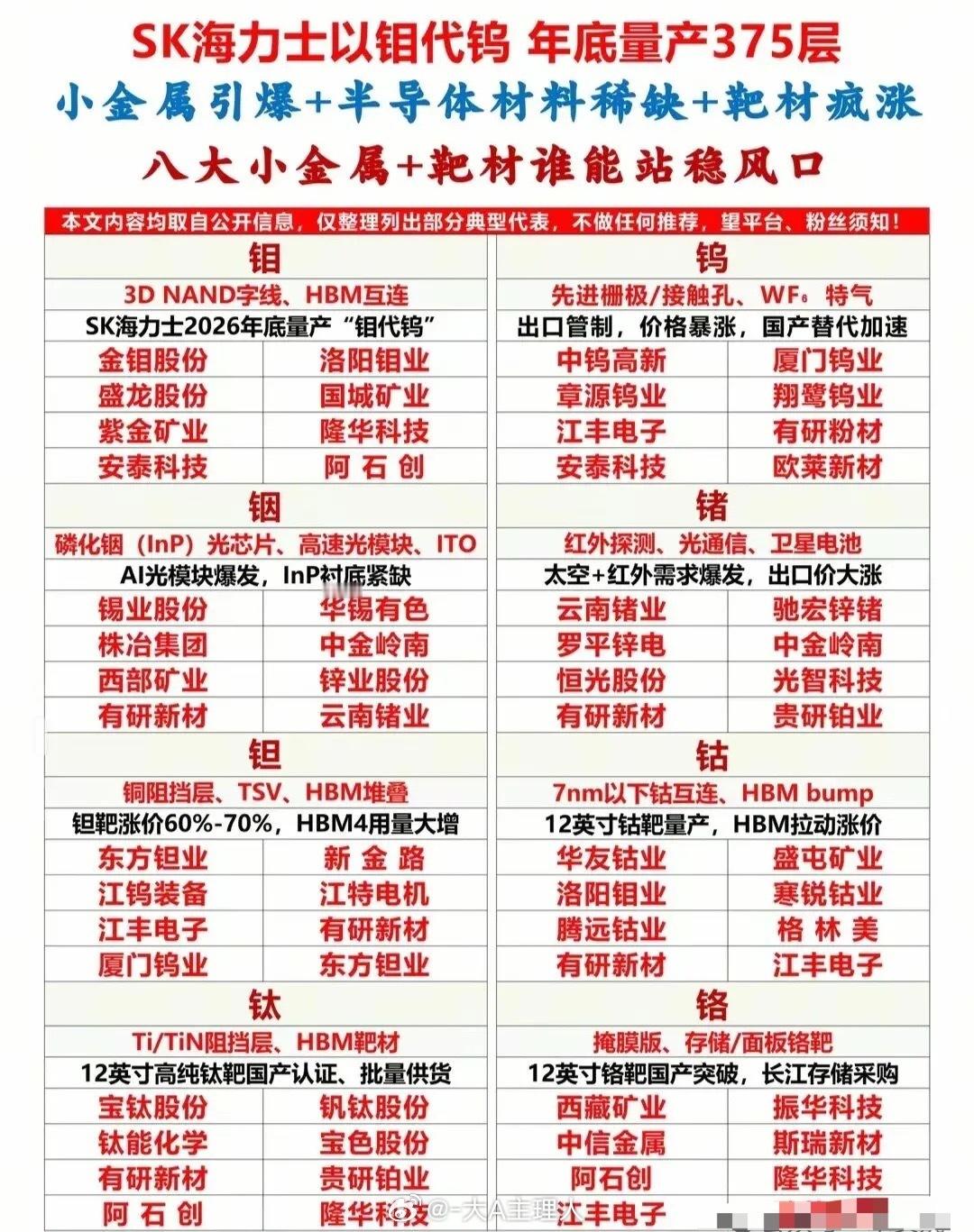 新题材：算力金属概念！算力的供需紧张，带动上游原材料涨价，钨、钼、锗等战略小金属
