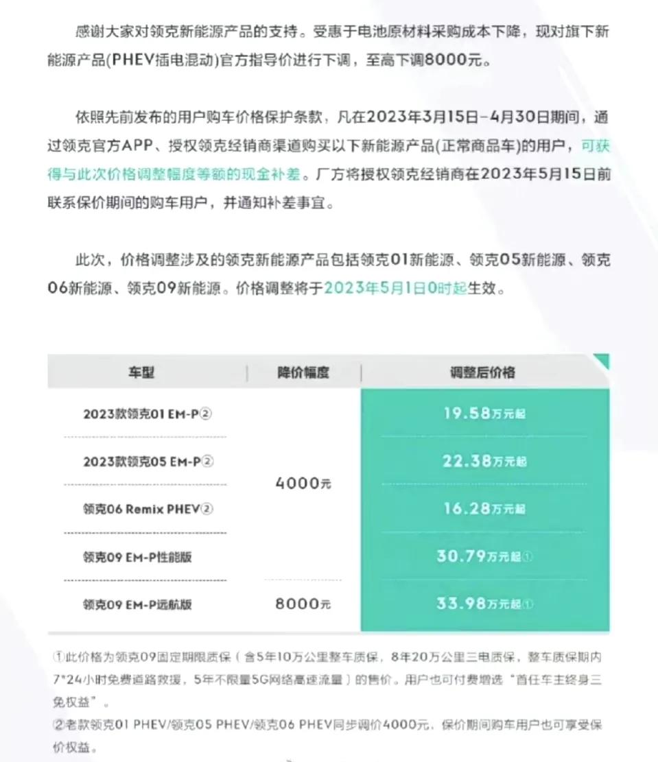 领克下调旗下新能源车型售价，最高下调8000元。此次下调理由是受原材料采购成本下
