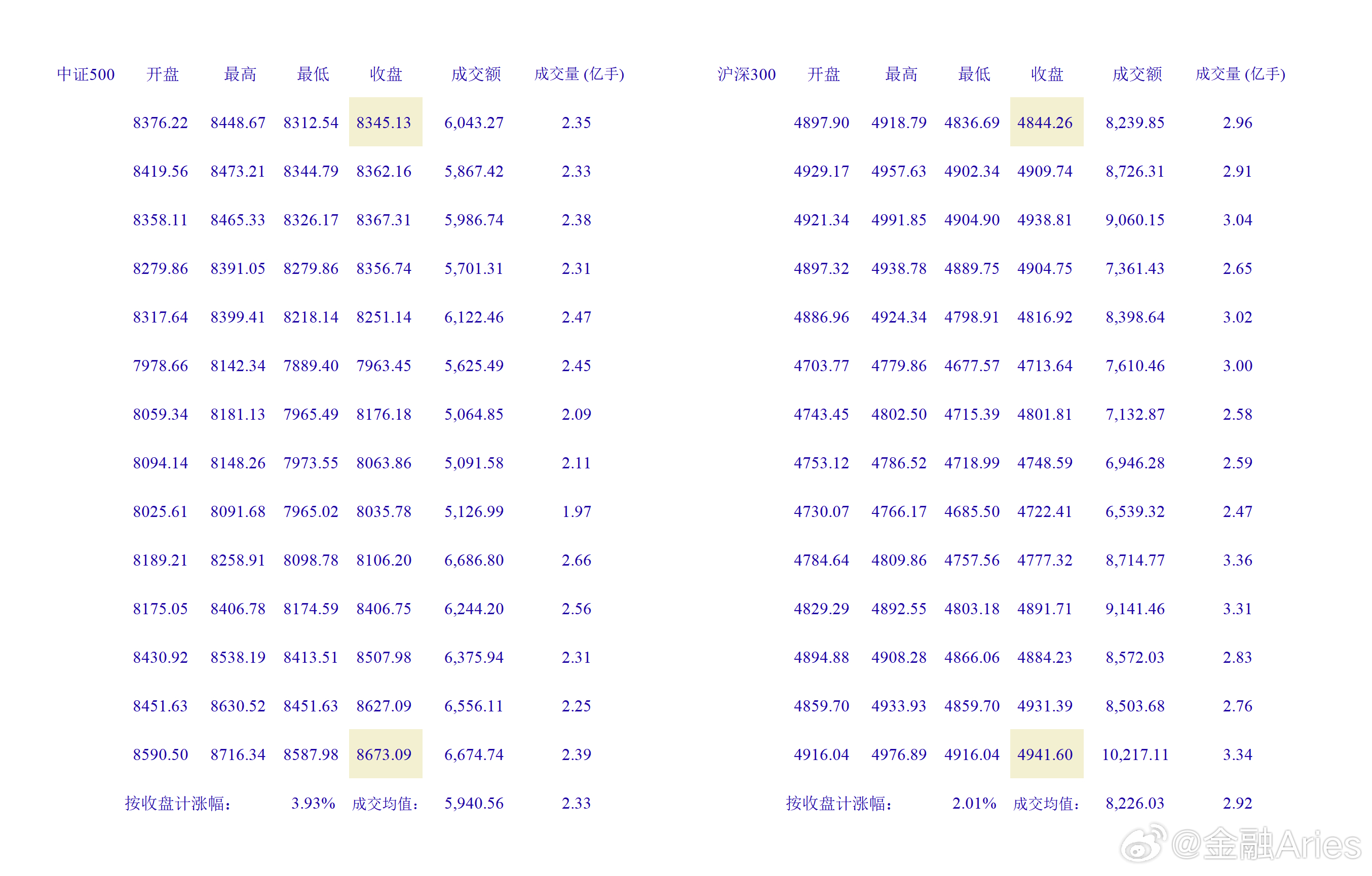 分享图片 