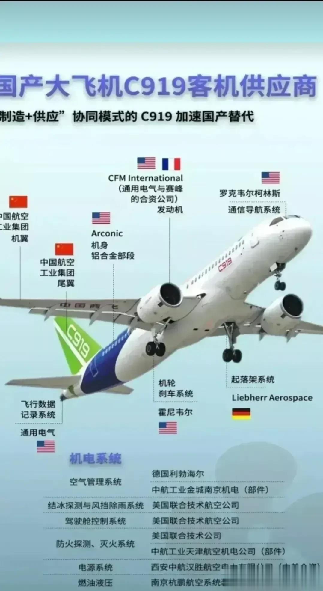 这次马克龙访华我们又花了200多亿美元买了空客160多架飞机，那么我国大飞机c9