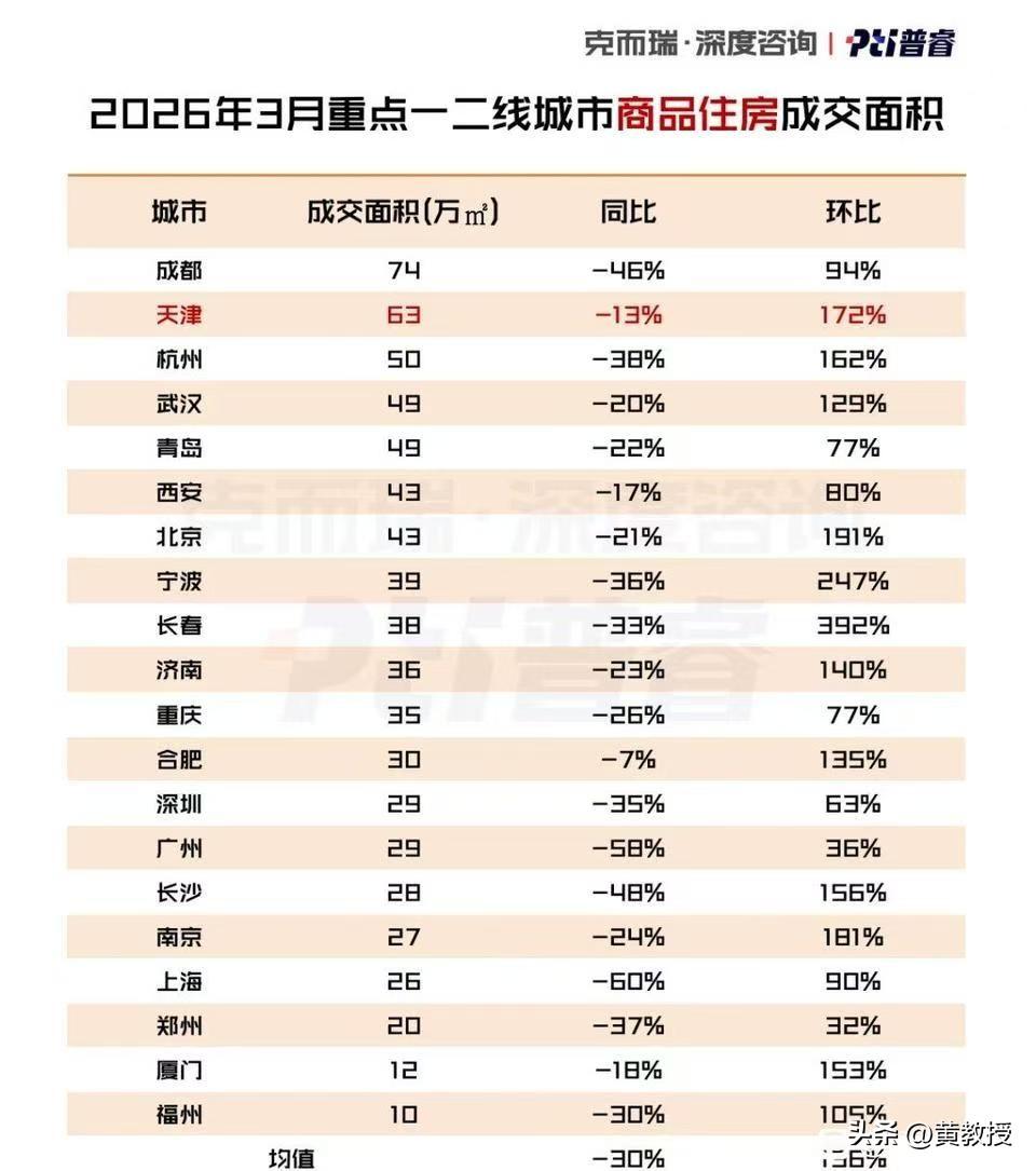 商品住房成交面积变化