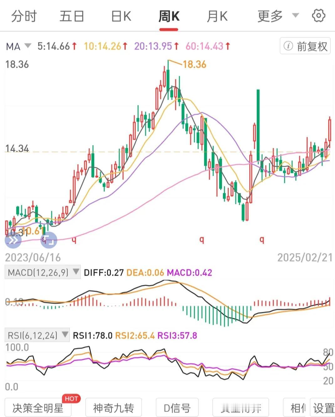 有感于股权财富商店(盛世裕丰)，能够识别有内在价值的公司股权。在其不被市场看好价